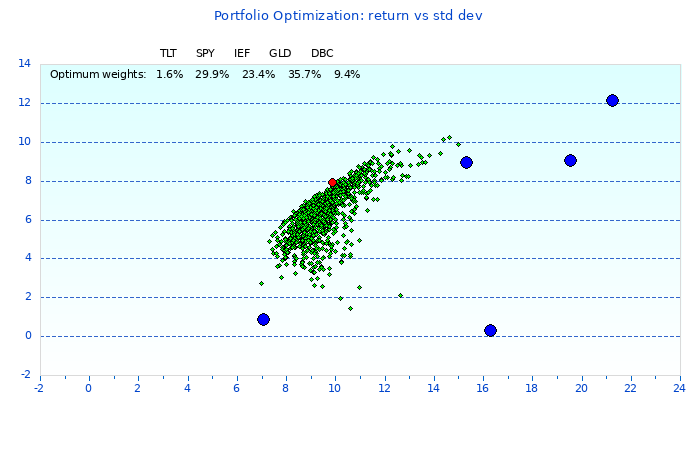 Portfolio optimization tool - Soli Gale - My projects