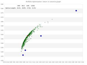 Portfolio Optimization